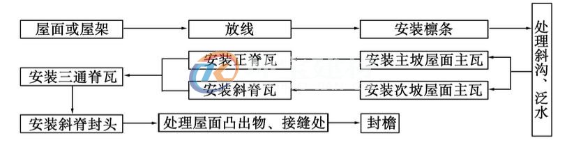 合成樹脂瓦